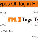 all types of html